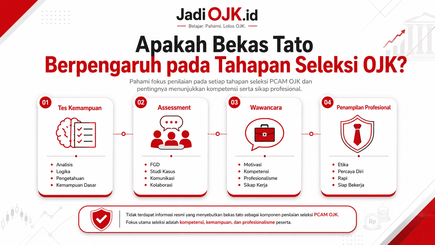 apakah bekas tato bisa menggagalkan tes ojk
